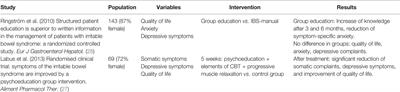 Psychotherapeutic Interventions in Irritable Bowel Syndrome